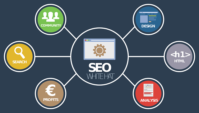 Analisi SEO sito web: Perché il mio sito non funzione bene?